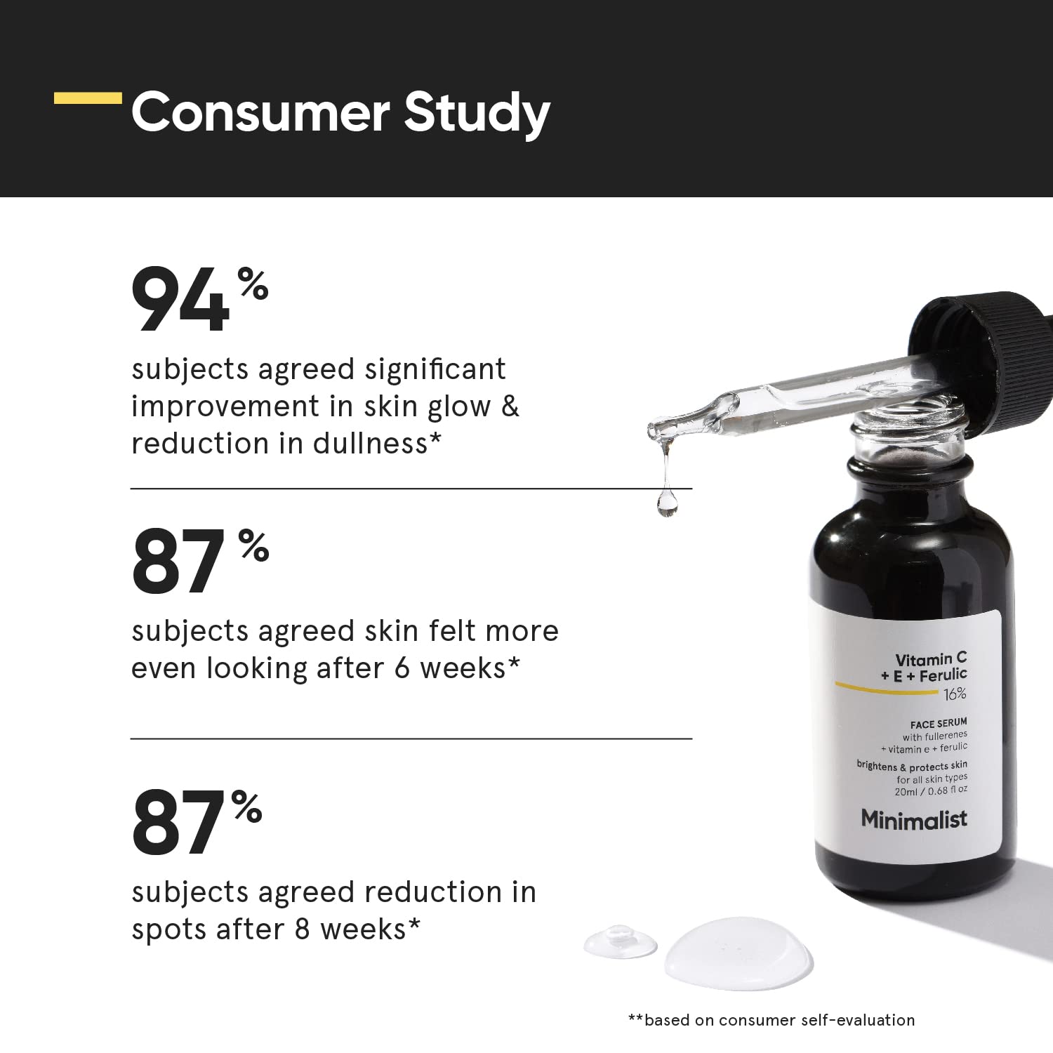 Minimalist 16 Vitamin C Serum With Vitamin E & Ferulic Acid For