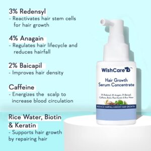 Wishcare Hair Growth Serum Concentrate Clinically Proven Formula With 3% Redensyl, 4% Anagain, Rice Water, Rosemary & Biotin